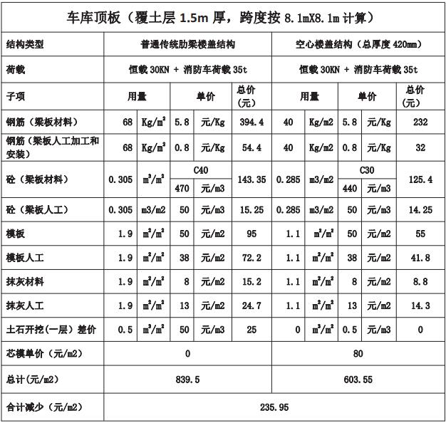 技術(shù)與服務(wù)